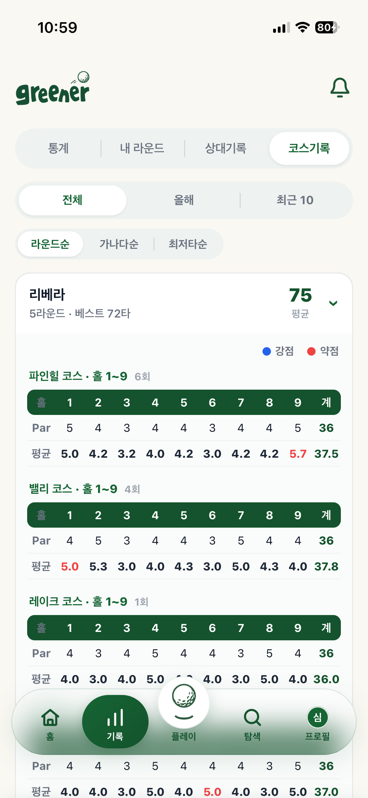 greener 코스별 기록